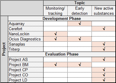 08-EN-SL Projects v3 07-24
